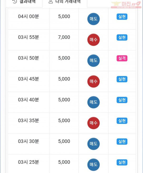 댄디점