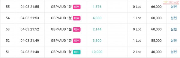 글로벌 일등점 수익인증
