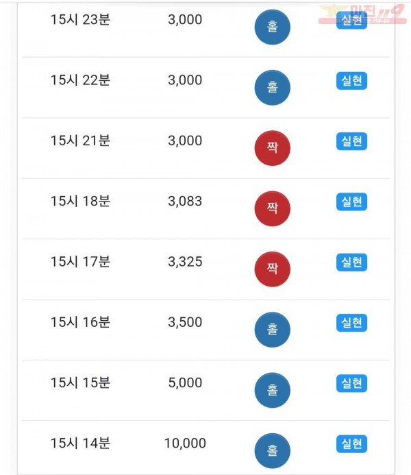 글로벌777점