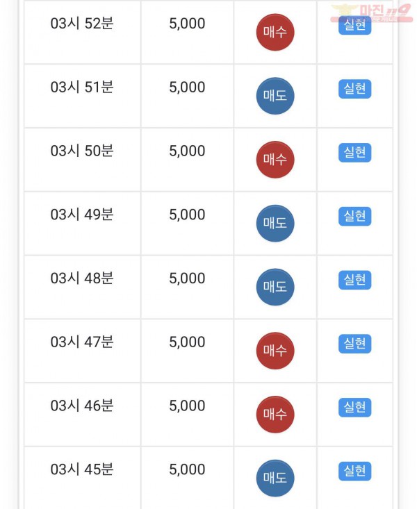 글로벌 수익인증