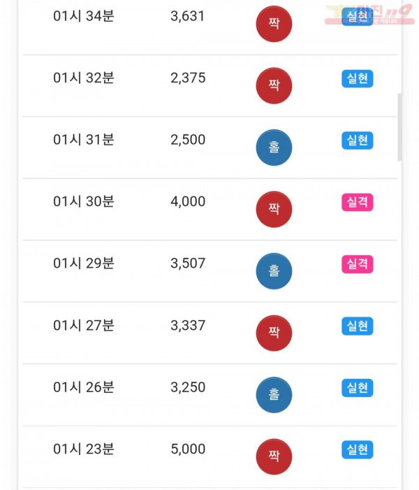 글로벌777점