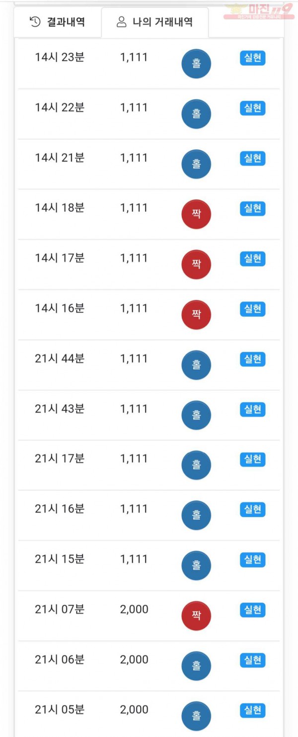글로벌 777점