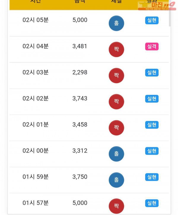 글로벌777점 연승인증