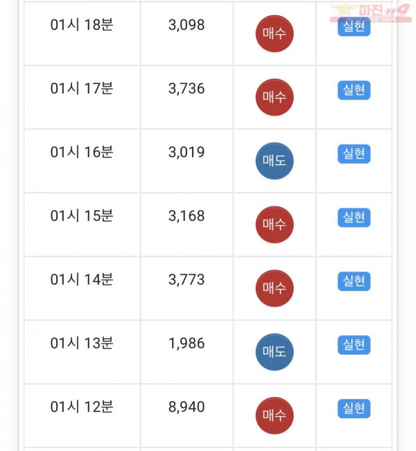 글로벌 수익인증