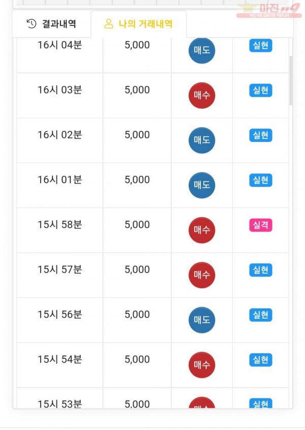 글로벌777점