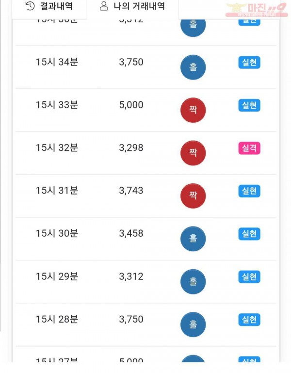 글로벌777점