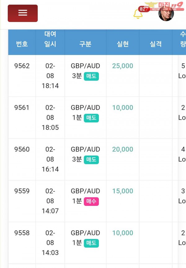 글로벌 국대점