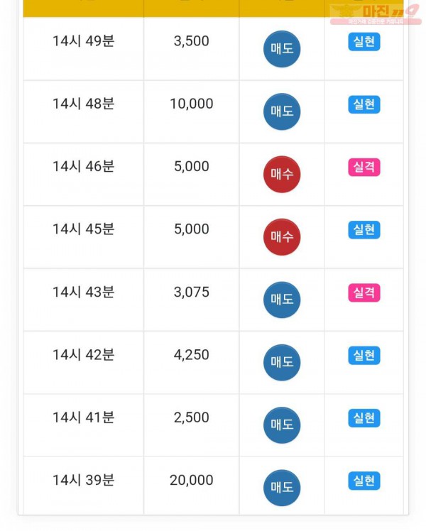 글로벌트레이딩777점