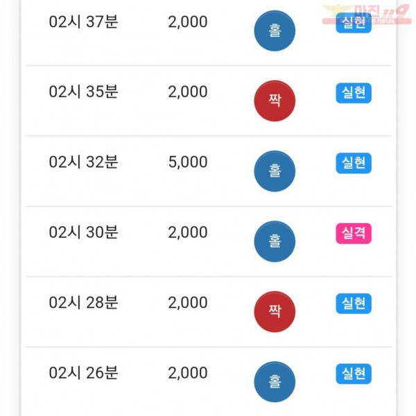 글로벌 777점