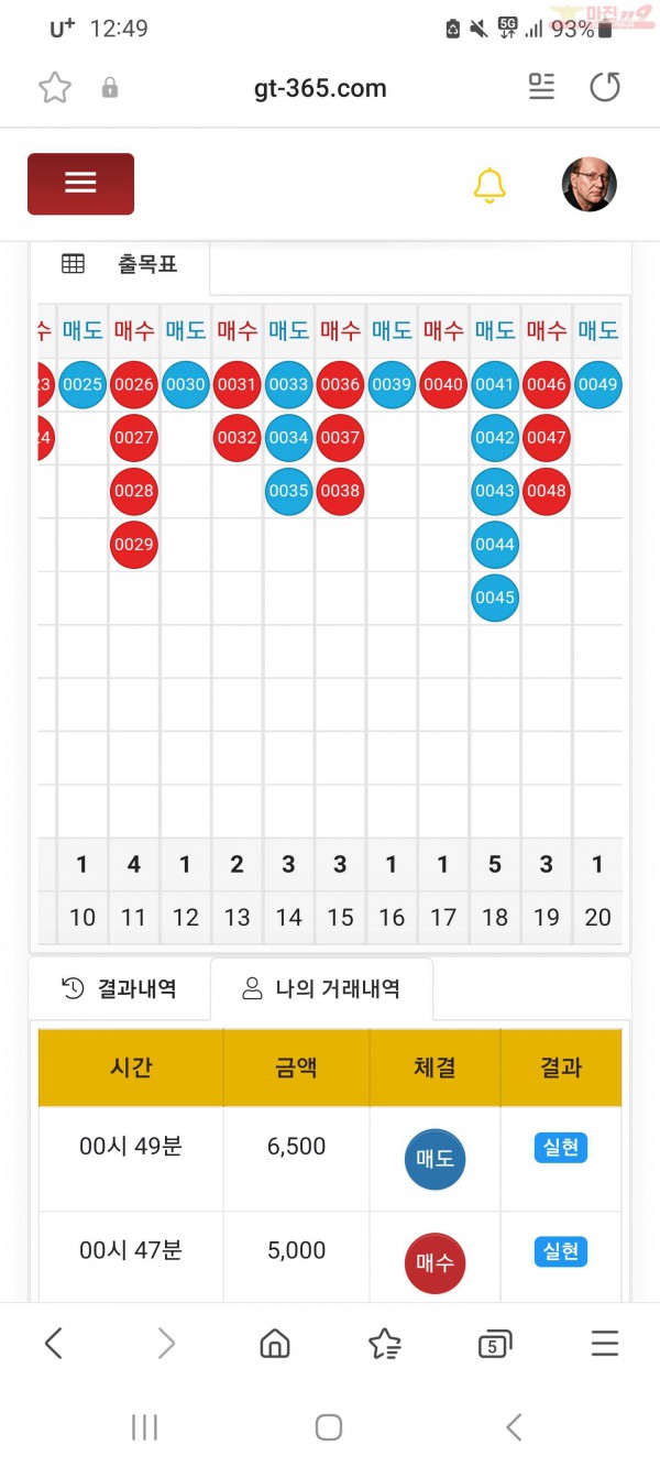 글로벌 일등점 수익인증