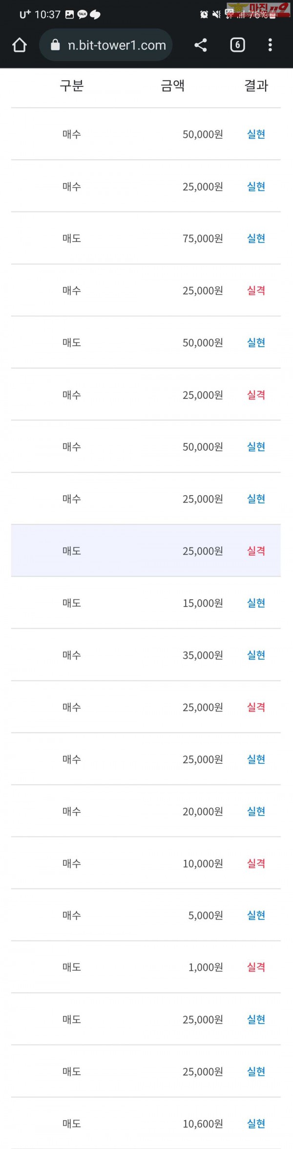 글로벌 777점 수익인증입니다
