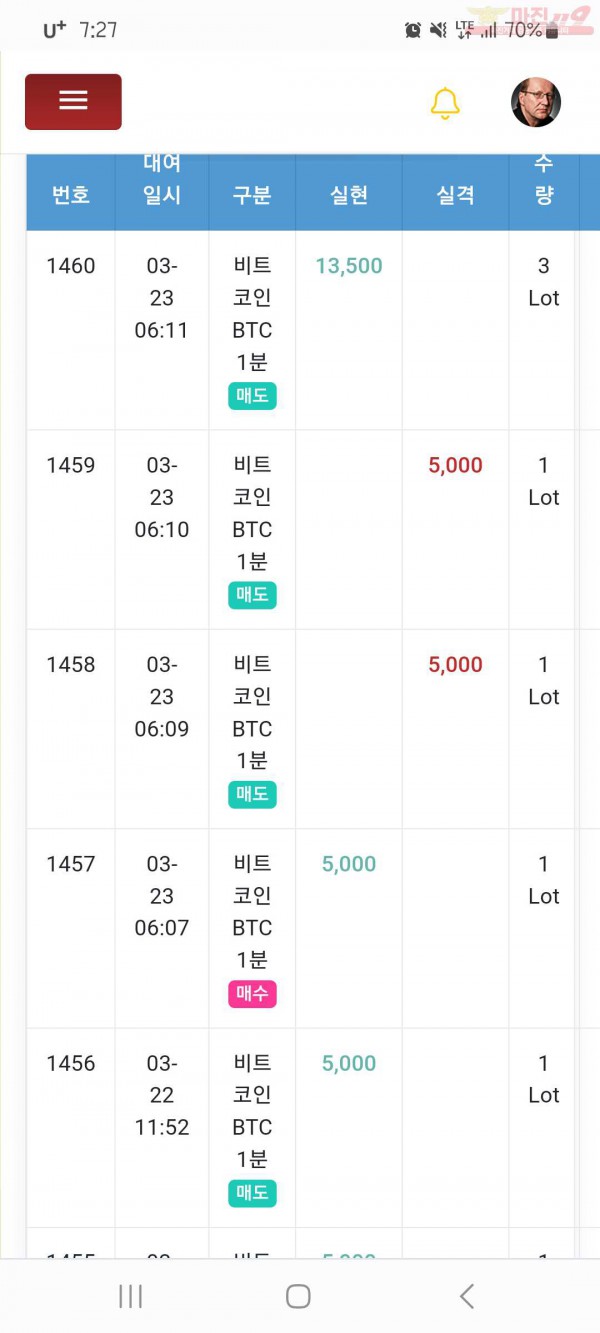 국대점수익인증