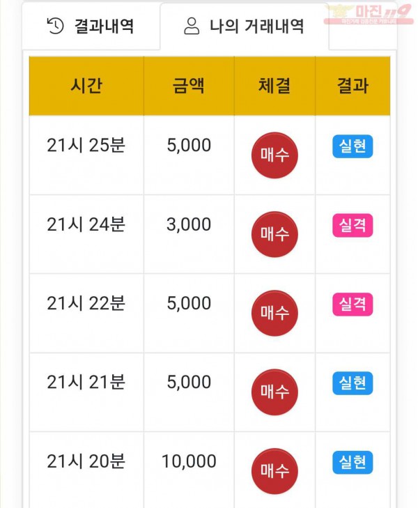 하이트레이딩 777점 수익인증