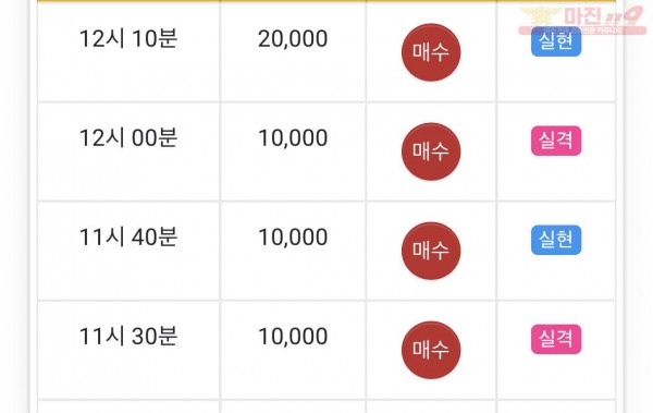 댄디