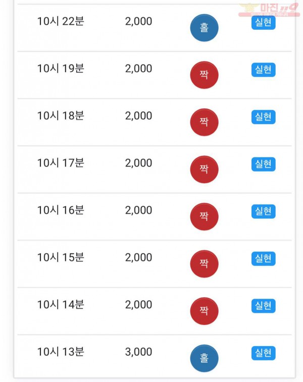 글로벌 댄디점 수익인증