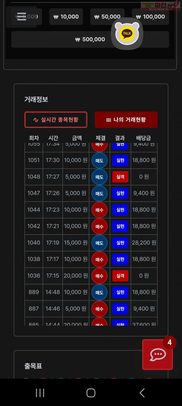 신뢰점 수익인증