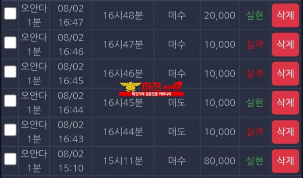 댄디점