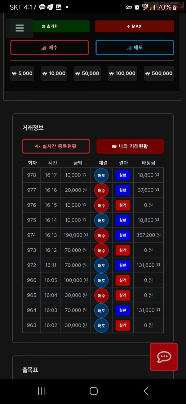 퍼스트트레이딩 한국점 수익인증