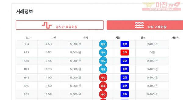 신뢰점