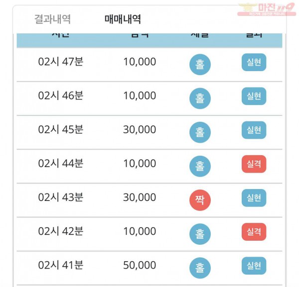 비트코리아 777점 수익인증
