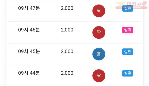 댄디