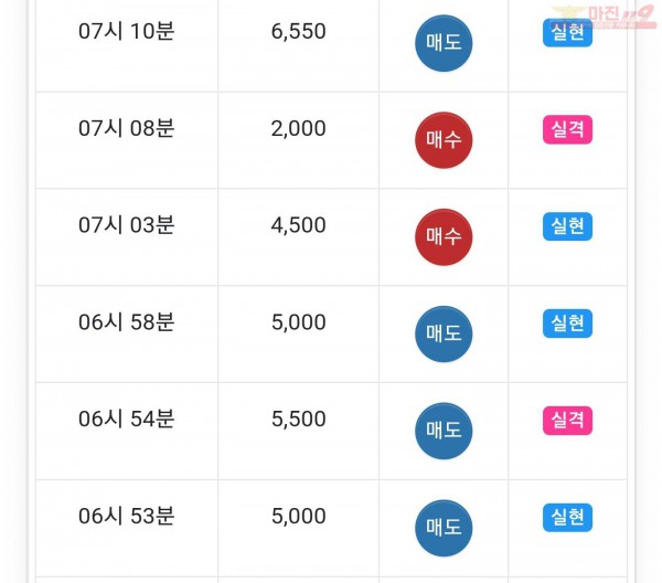 하이트레이딩 일등점 수익인증