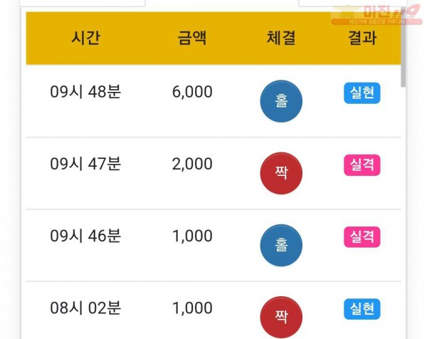 글로벌 777점 수익인증