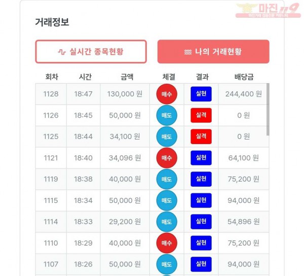 퍼스트 신뢰점 수익인증