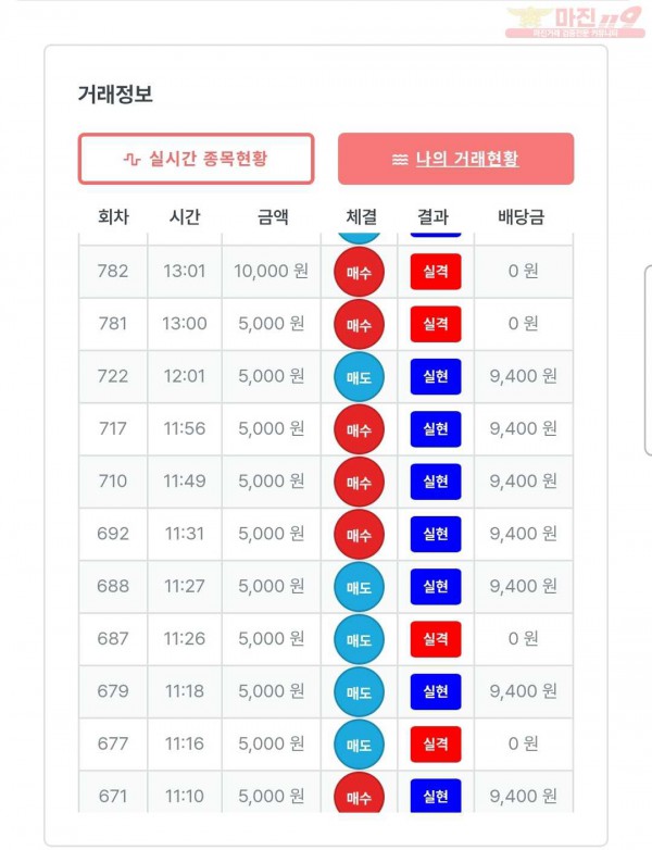 신뢰점