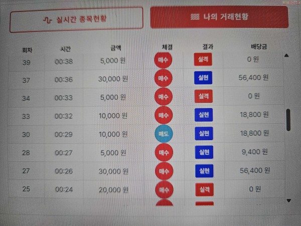 신뢰점 인증..