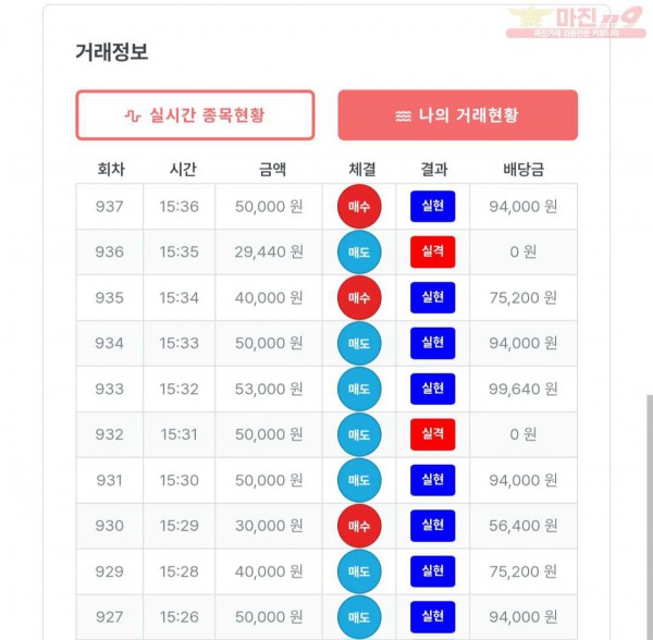 퍼스트 신뢰점 수익인증