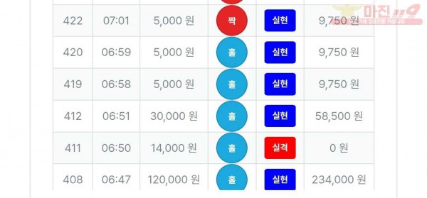 10/4퍼스트신뢰점수익인증