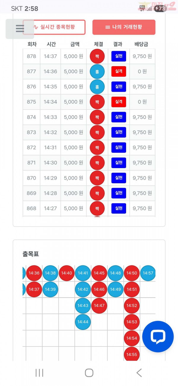 퍼스트신뢰점  11월  연승왕 13연승  신청합니다