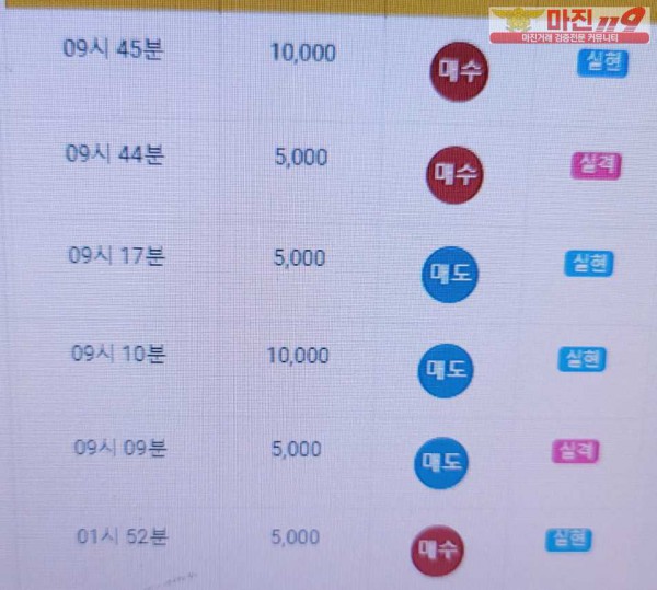 글로벌트레이딩 777점 수익인증