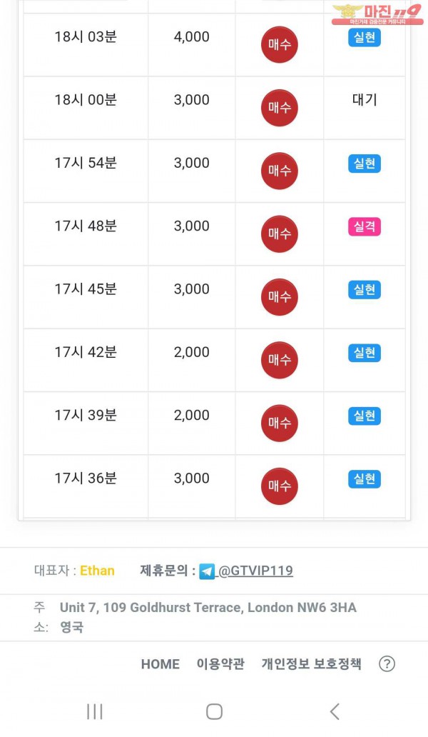 실현점