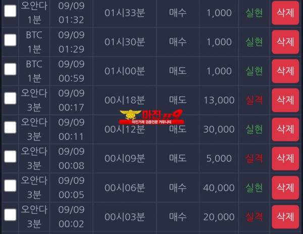 댄디점