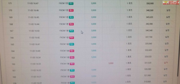 글로벌트레이딩 777점 수익인증입니다