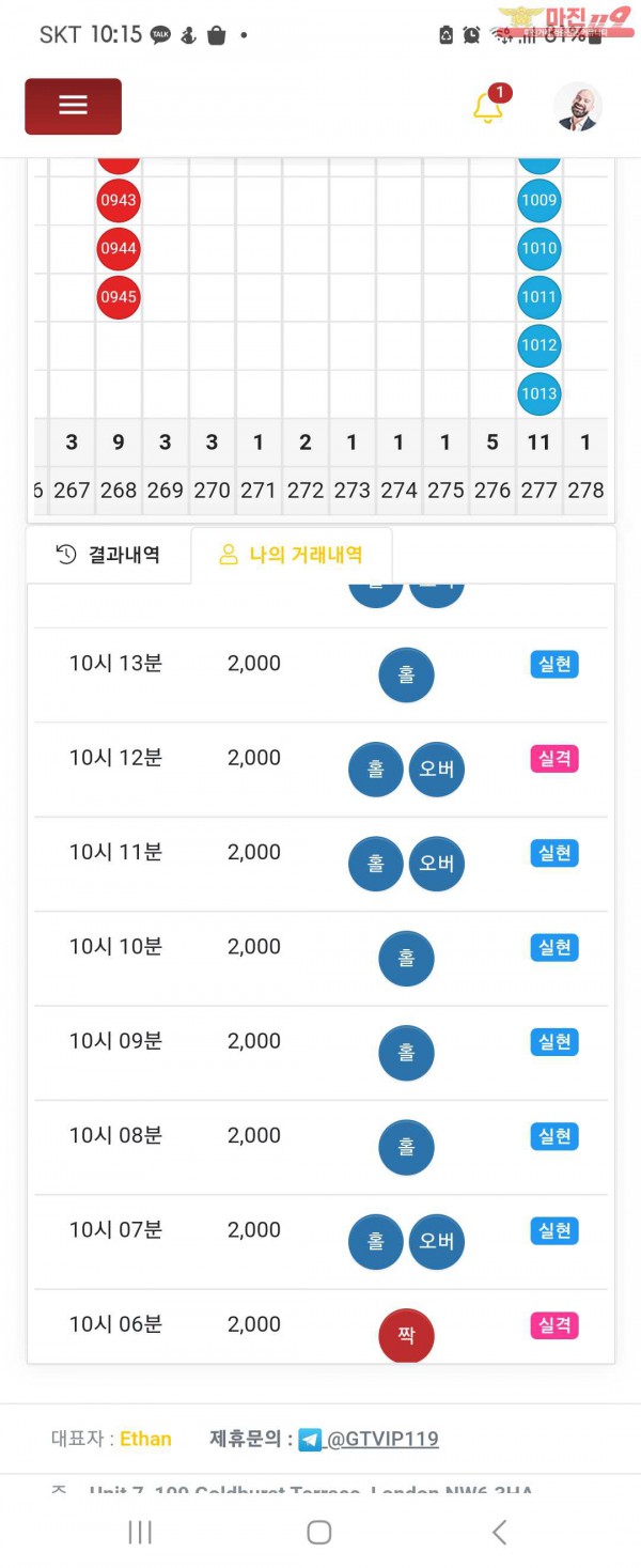 실현점