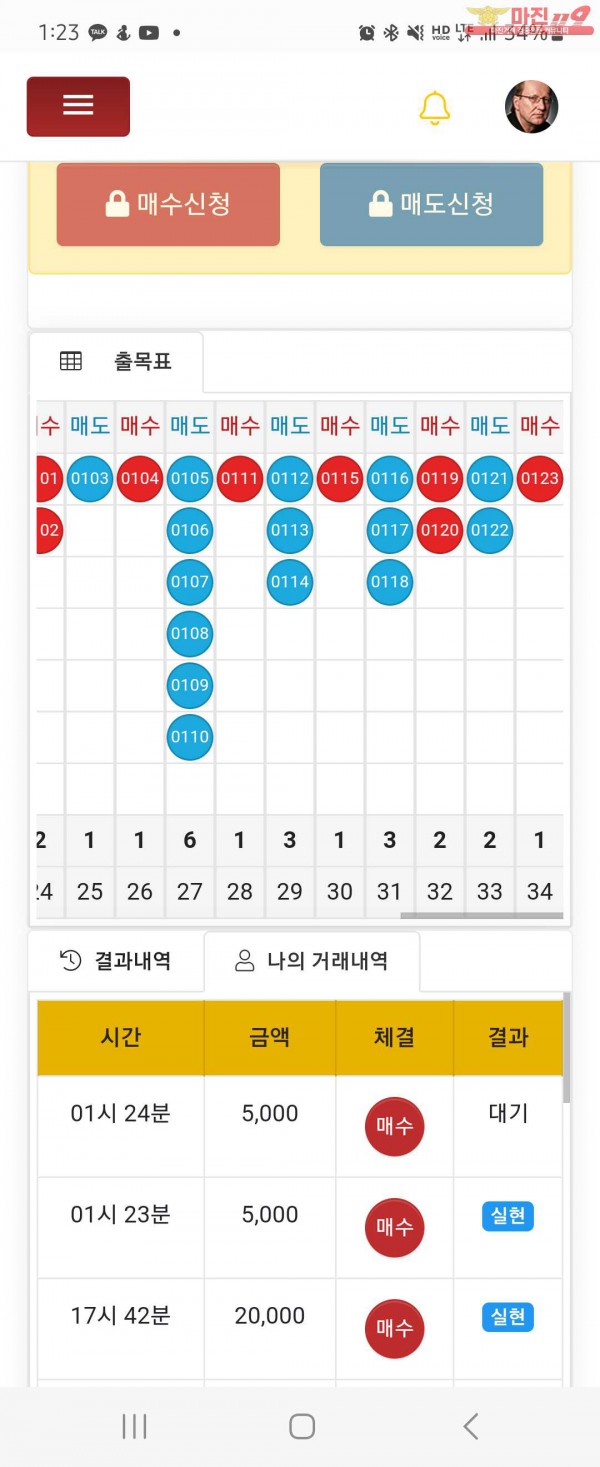 글로벌일등점