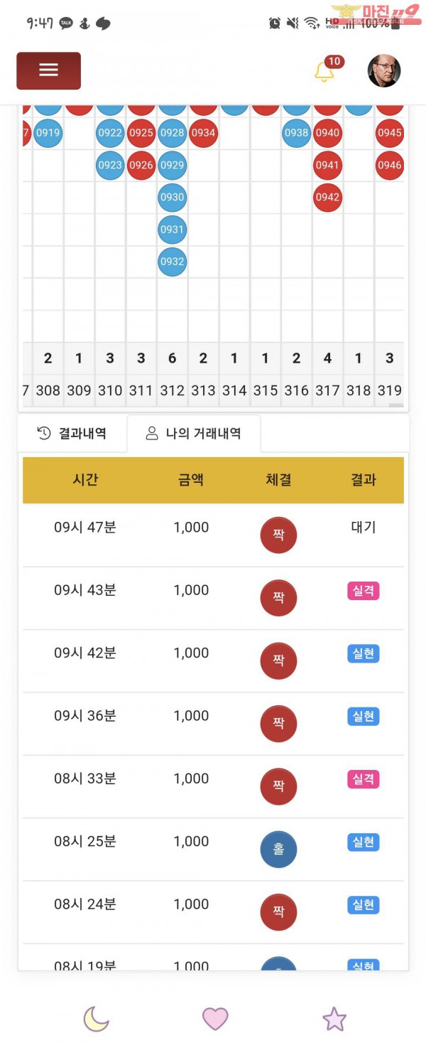 국대점 수익인증