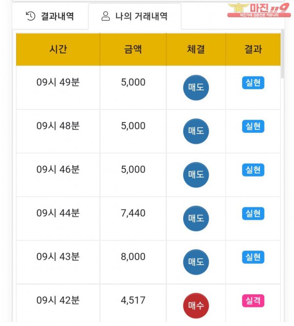 글로벌777점 연승인증