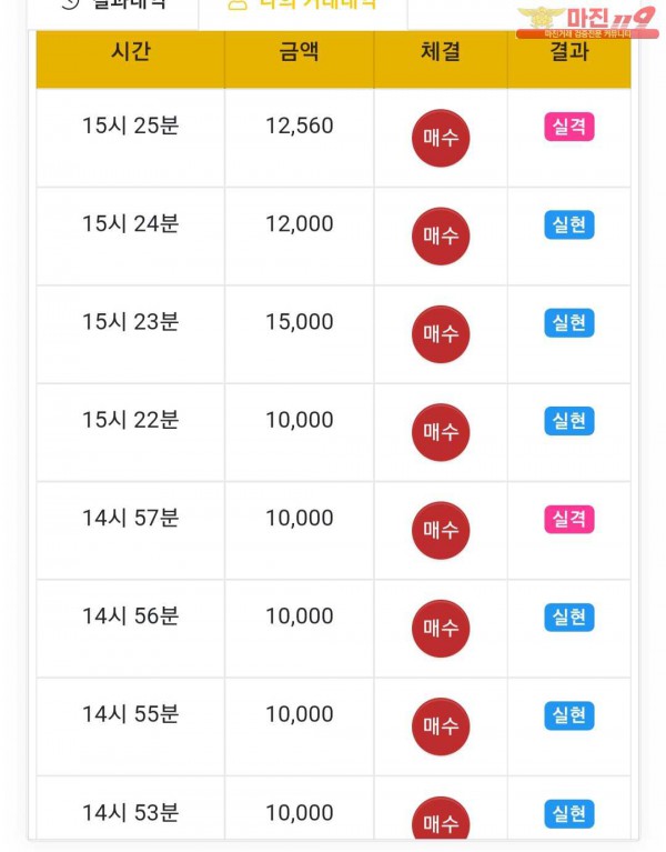 글로벌777점