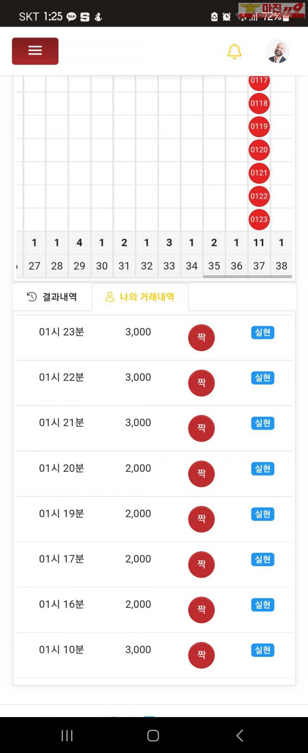 실현점