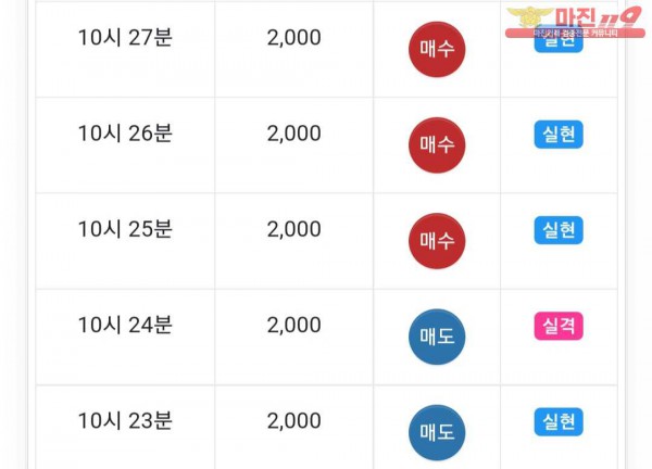 댄디