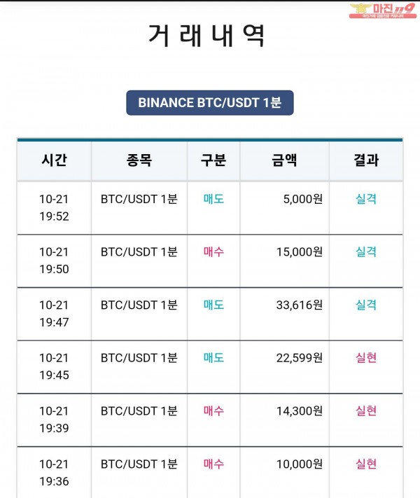 비트맨 꽃다발점 수익 연승 인증