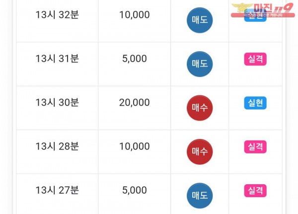 댄디