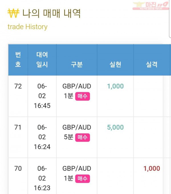 하이 국대점
