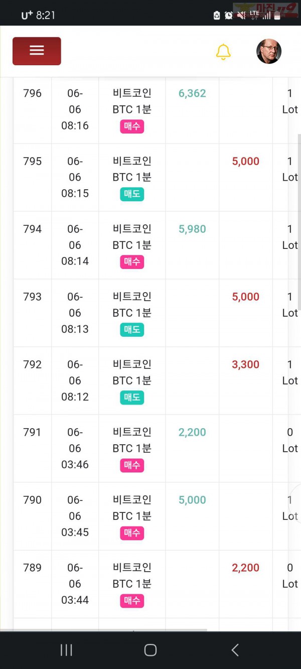국대점수익인증