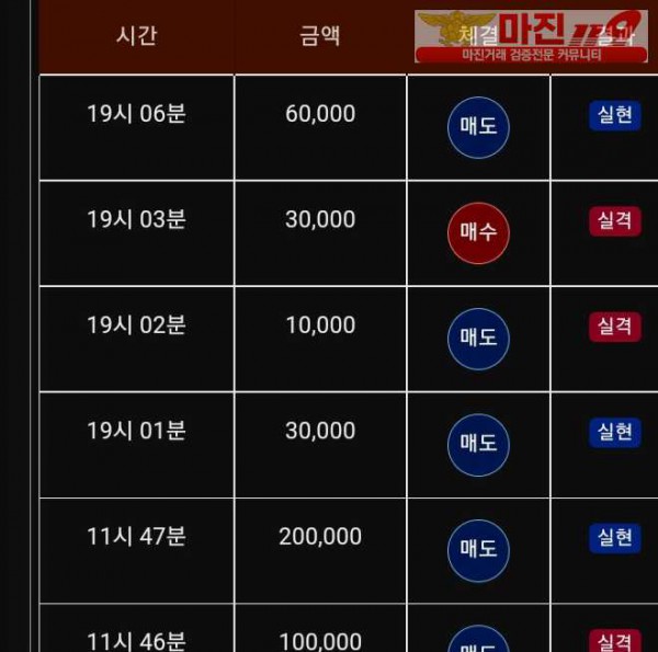 글로벌777점  수익인증