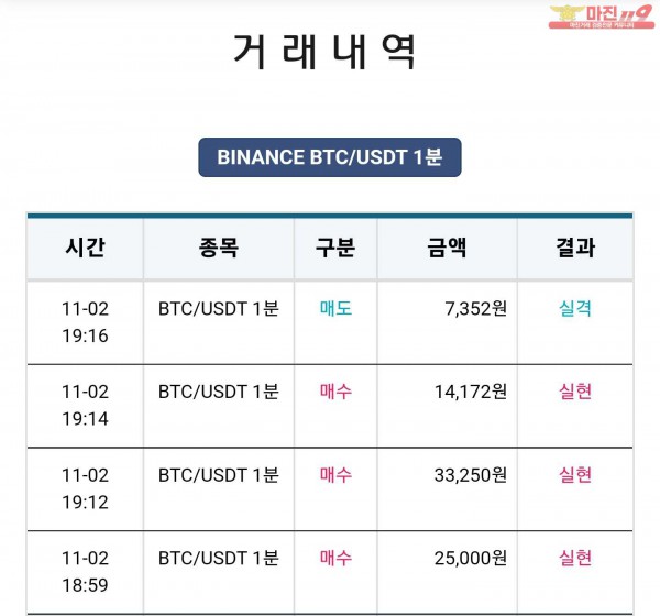 비트맨 꽃다발점 수익 연승 인증